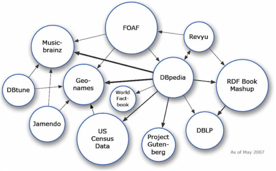 RDF graph